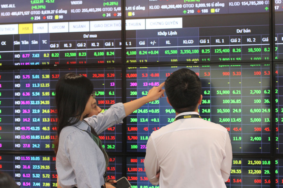 VN Index giảm điểm, chấm dứt chuỗi tăng 10 phiên liên tiếp