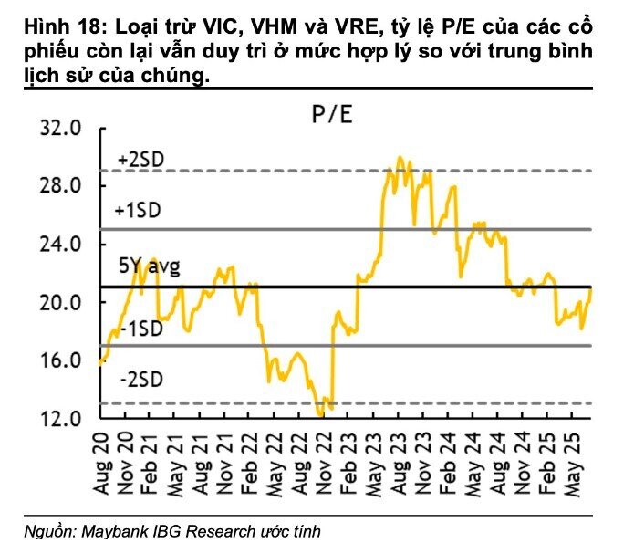 VN-Index hướng tới 1.800 điểm, 3 nhóm cổ phiếu ‘hot’ hưởng lợi nửa cuối 2025