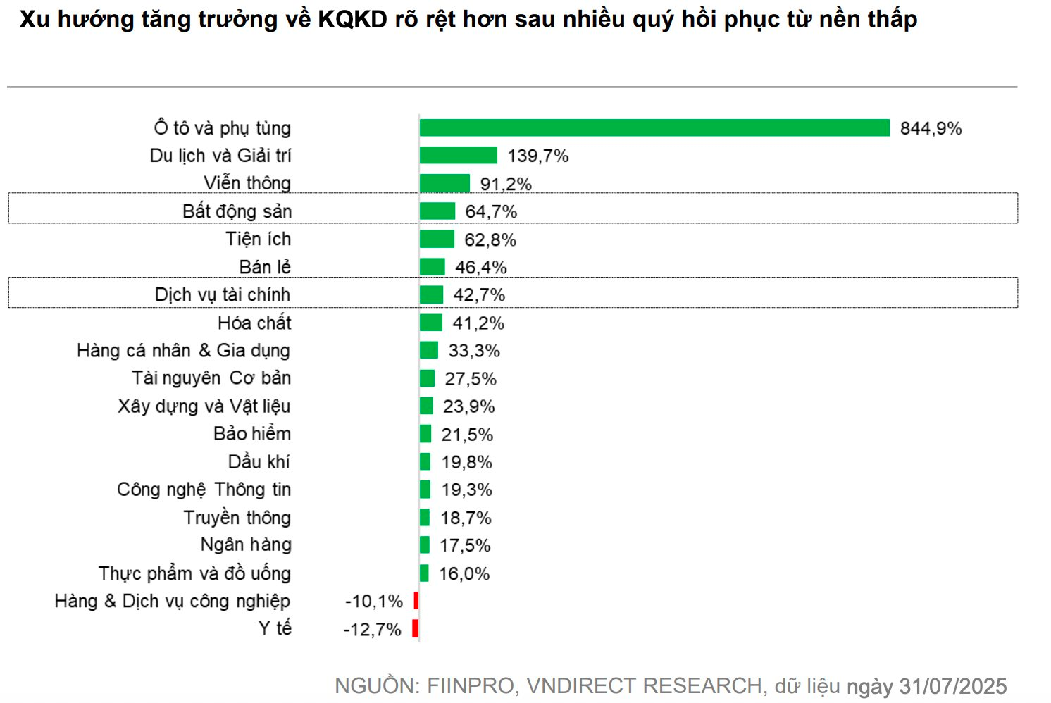 VNDirect dự báo VN-Index tiến sát 1.900 điểm, nhịp điều chỉnh ngắn hạn dự kiến nhẹ