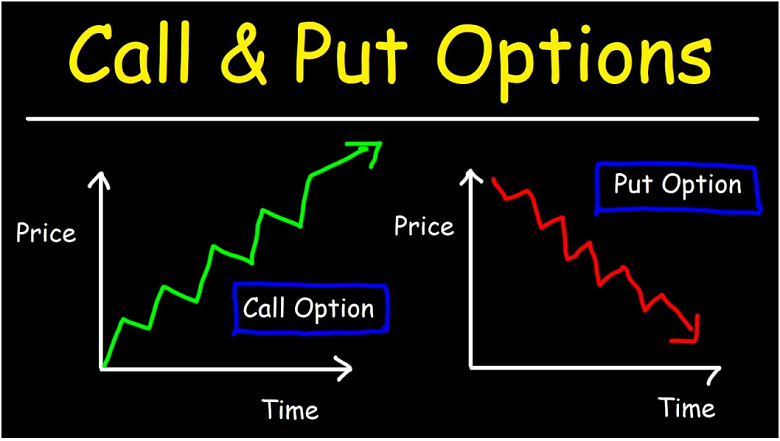 Thuật ngữ Crypto Call Option là gì? Tìm hiểu chi tiết về quyền chọn mua trong thị trường tiền mã hóa