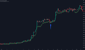 Crypto Fakeout là gì: Cạm bẫy “giá ảo” khiến nhà đầu tư tiền mã hóa mất tiền