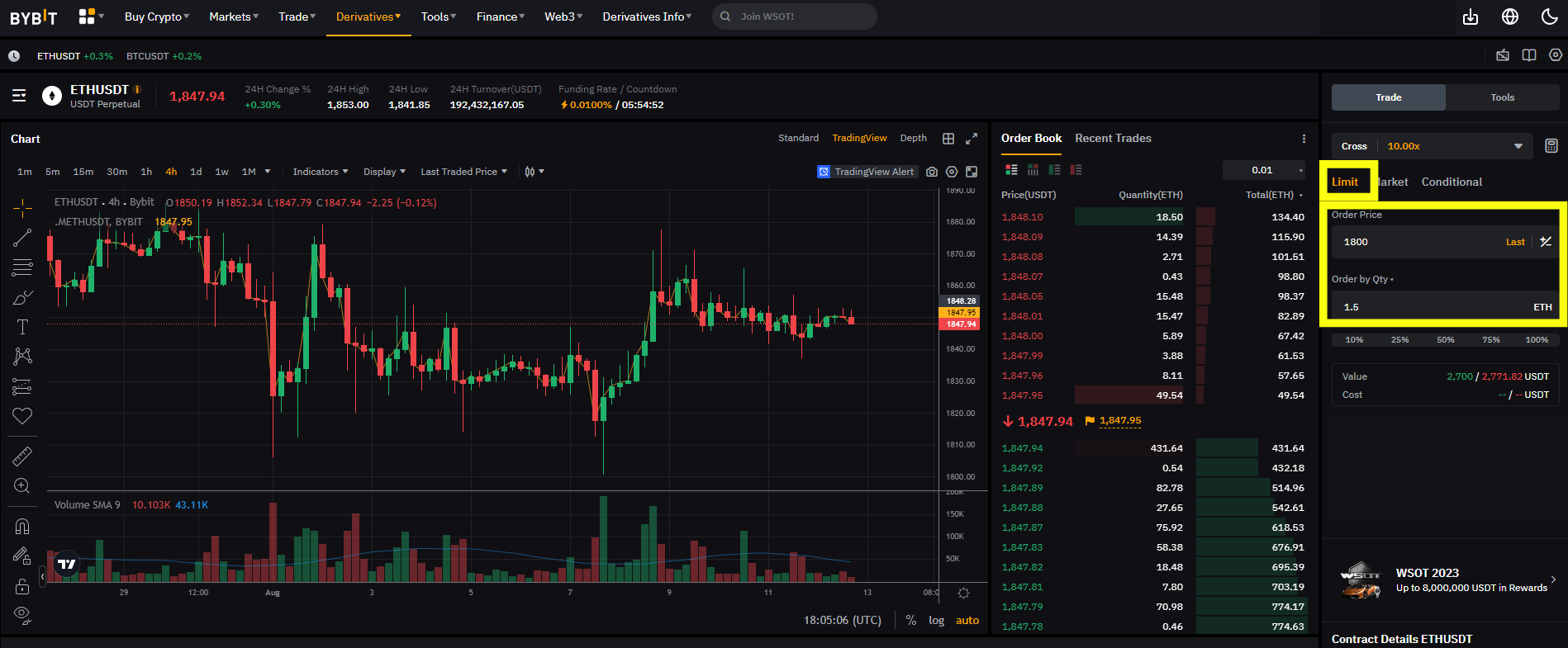 Crypto Limit Order, Limit Buy và Limit Sell là gì? Hiểu cơ chế đặt lệnh trong thị trường tiền mã hóa