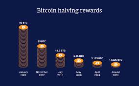Crypto Mining Reward là gì? Hiểu về phần thưởng trong khai thác tiền mã hóa