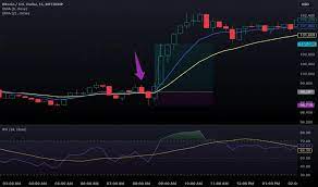 Crypto Moving Average (MA) là gì? Công cụ phân tích xu hướng không thể thiếu trong thị trường tiền mã hóa