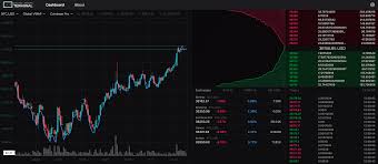 Crypto Order Book: “Cuốn sổ minh bạch” phản ánh toàn bộ cung – cầu thị trường