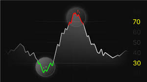 Crypto Oversold: Hiểu đúng về trạng thái “quá bán” trong thị trường tiền mã hóa