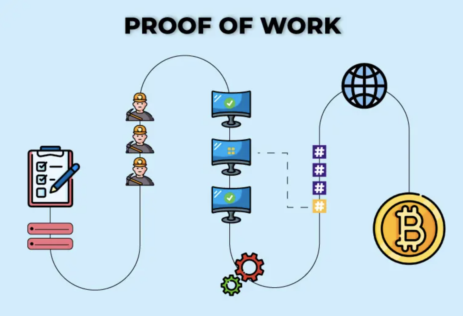 Giải mã Proof-of-Work (PoW): Nền tảng bảo mật của thế giới tiền mã hóa