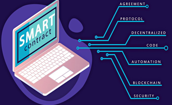 Hiểu thêm về Smart Contract – Hợp đồng thông minh và cuộc cách mạng tự động hóa trên blockchain