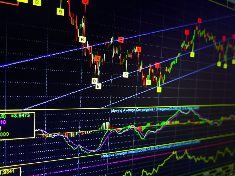 Technical Analysis (TA): Phương pháp “đọc vị” thị trường tiền mã hóa
