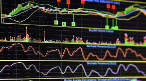 Technical Indicator: “Chiếc la bàn” định hướng trong giao dịch tiền mã hóa