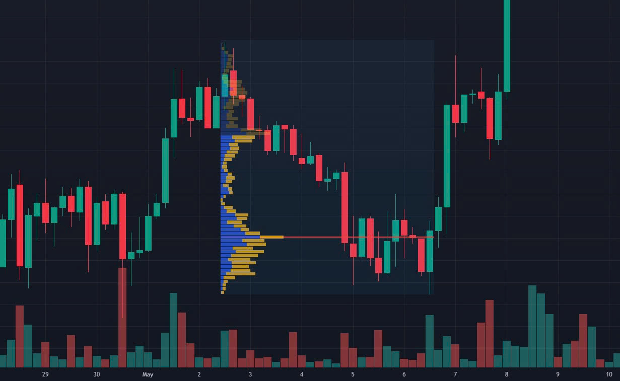 Trade Volume là gì: Chỉ số “nhịp tim” của thị trường tiền mã hóa