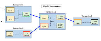 Crypto Transaction (TX): Giao dịch nền tảng trong thế giới tiền mã hóa
