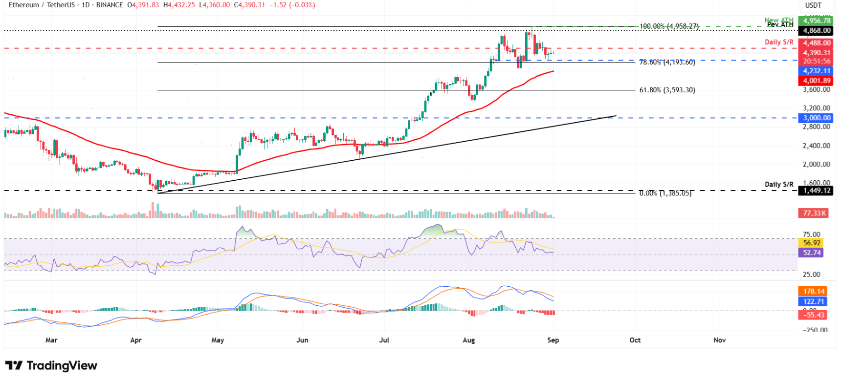 Dự đoán giá Bitcoin, Ethereum và XRP: Áp lực bán hạ nhiệt, thị trường chờ nhịp hồi phục